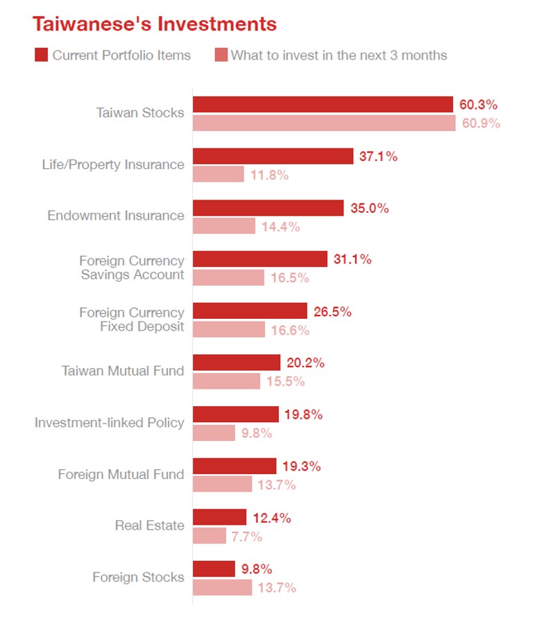 Chart 2